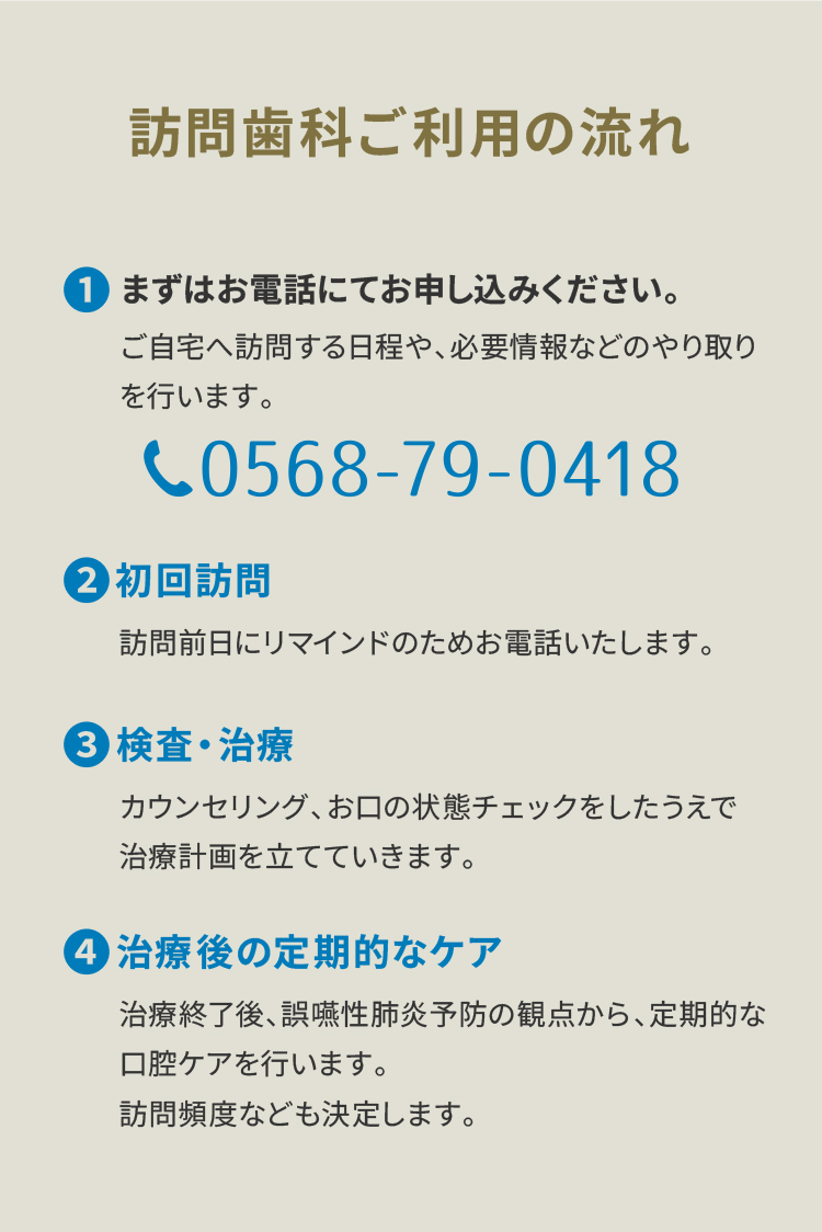 訪問歯科ご利用の流れ
